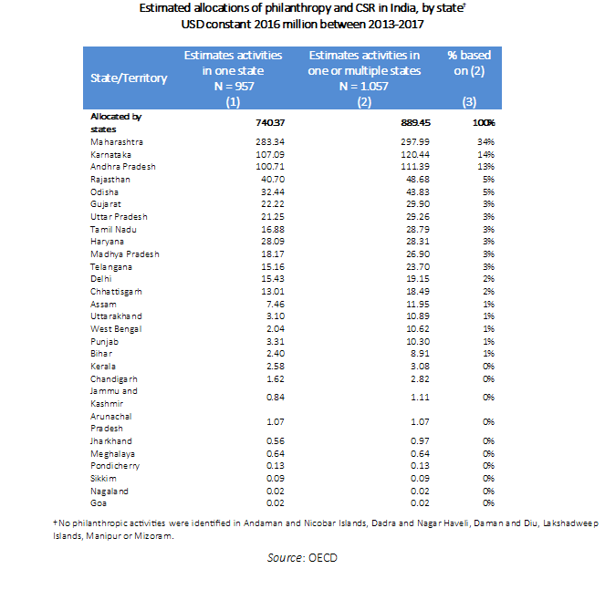 Sattva-OECD_table