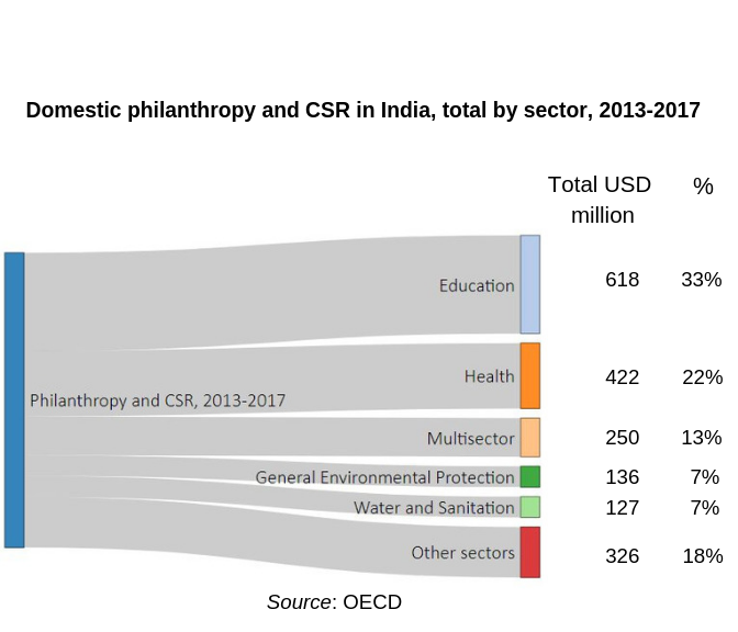 Sattva-Research-OECDSector spending