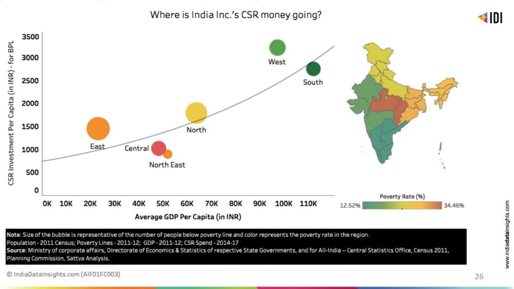 Sattva_Insights_CSR-Primer3