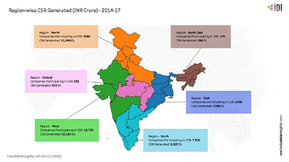 Sattva_Region-wiseCSRAnalysis