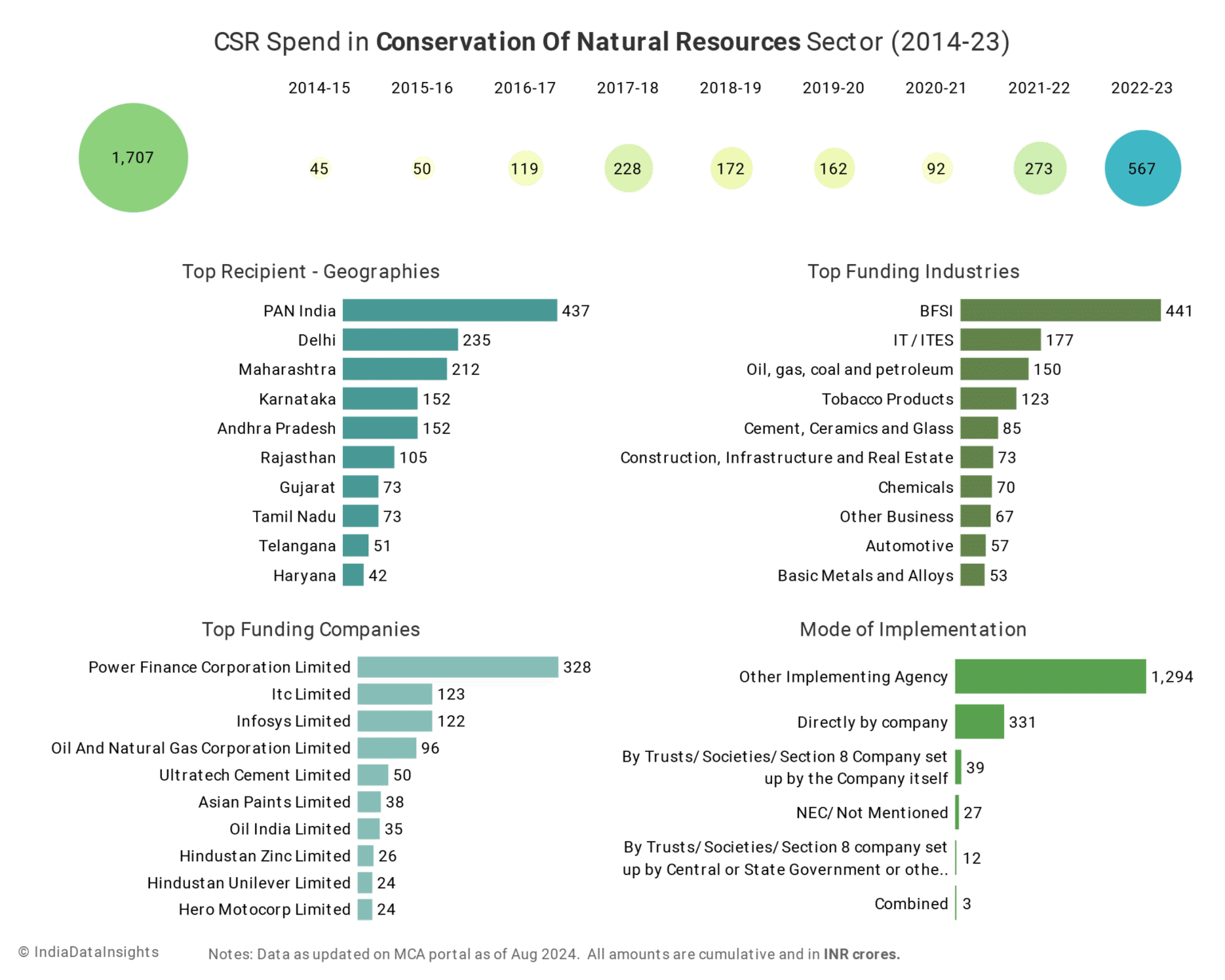 CSR: A Catalyst for Systemic Change - Sattva Consulting